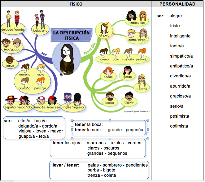 En description. внешность лексика французский. описание внешности на испанском. описание внешности на испанчко. описание внешности на испанском.