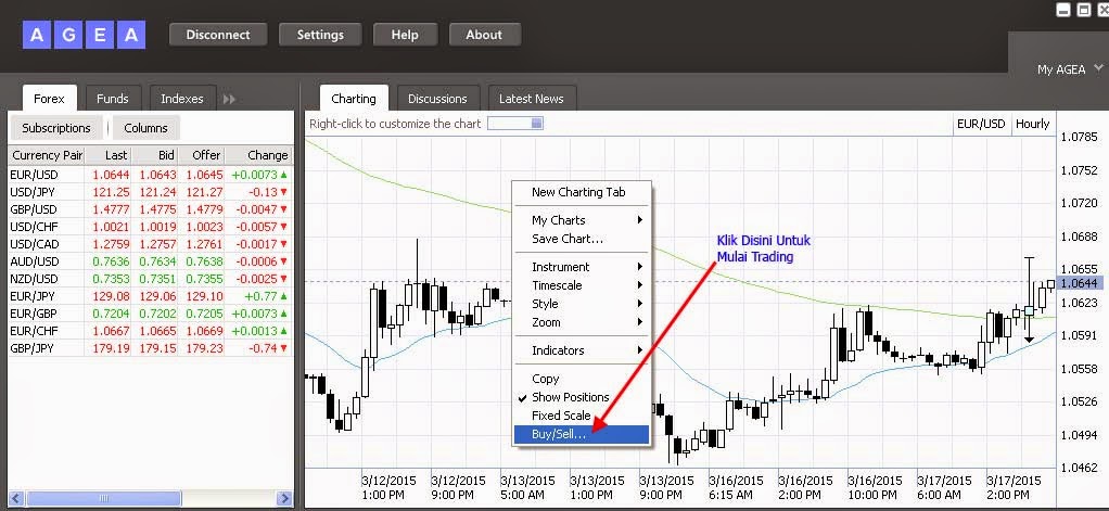 Marketiva forex broker
