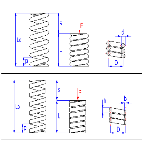 An Introduction To Spring Types, Materials ,Selection And Applications