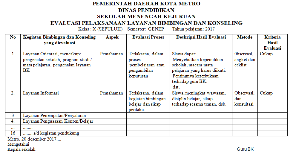 Contoh Evaluasi Program Kerja