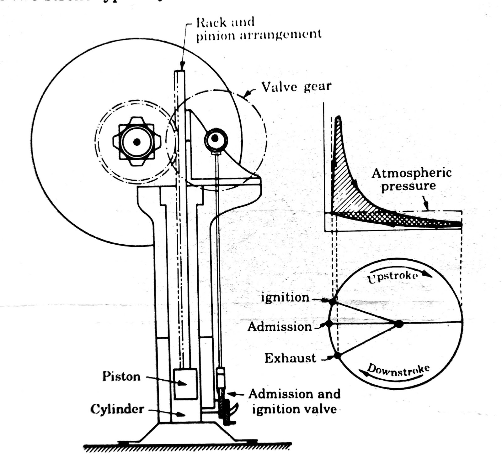 All About Mechanical Engineering : Internal Combustion Engine
