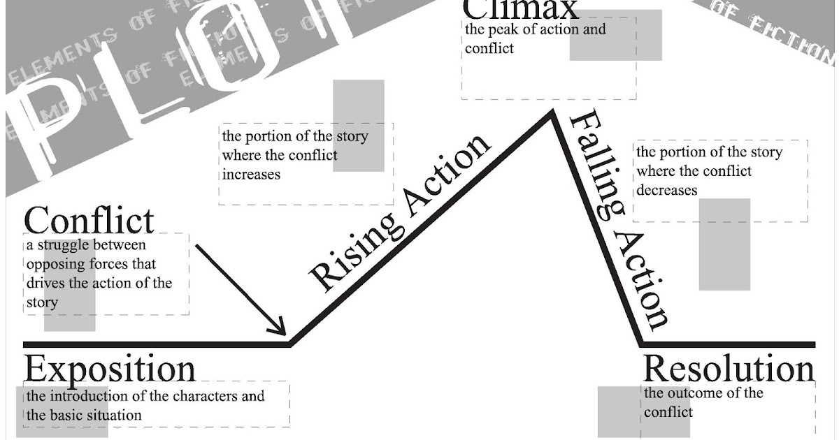 DRYDEN DAILY KAZ: Telling the Story