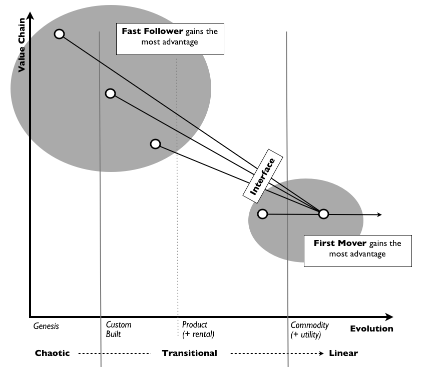 Bits or pieces? April 2013