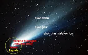 Learning and Teach: Asteroid, Komet, Meteor, Meteorit, Bintang, Satelit