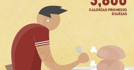 cuantas calorias consume una persona en un dia