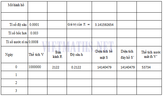 tình huống mô hình hóa toán học làm cạn nước hồ Eyre lời giải cho tình huống làm cạn nước hồ eyre, tinh huong mo hinh hoa toan hoc lam can ho nuoc