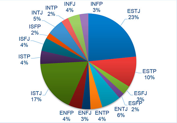 MBTI® Of Spider-Man: No Way Home Characters