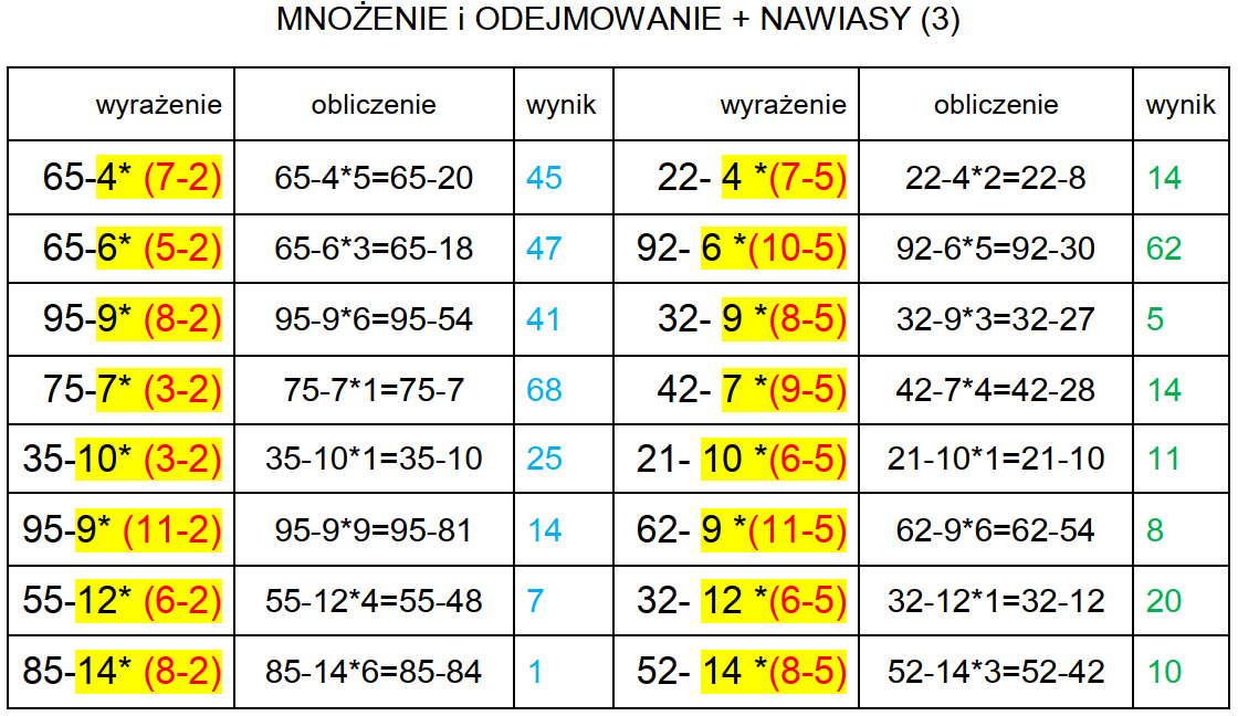 Kolejność Wykonywania Działań Bez Nawiasów Matematyka jakiej nie znasz: Kolejność wykonywania działań - czyli co
