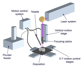 Laser Cladding Equipment Laser Cladding Equipment