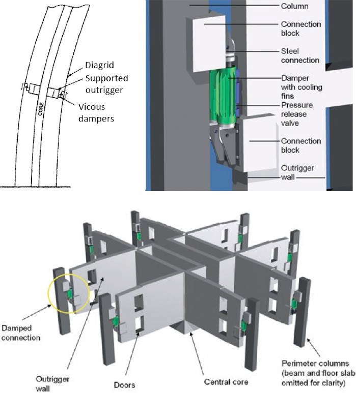 Architecture as Aesthetics Strategies to Reduce Lateral Forces on High