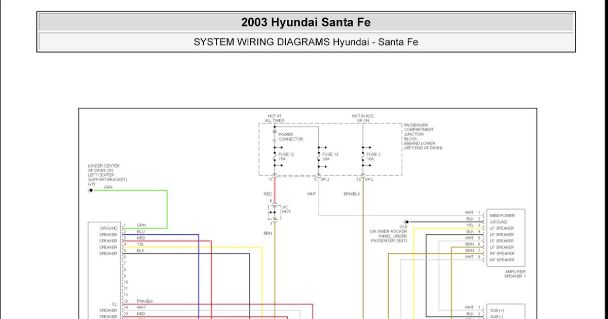 2003 Hyundai Santa Fe | System Wiring Diagrams | Radio ... fe 501 wiring diagram 