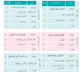 كتاب اللغة العربية (المطالعة والقواعد والعروض والتعبير) للصف الحادي عشر الفصل الثاني