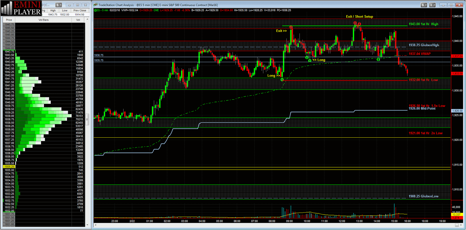 Es emini trading system