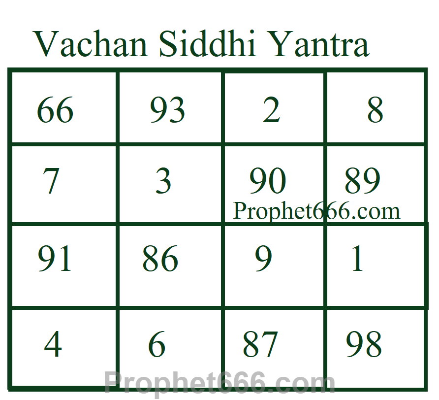 vak siddhi astrology