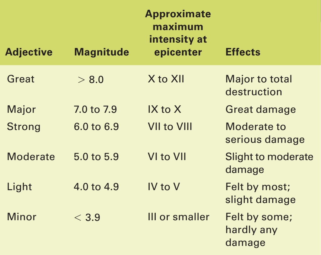 moment magnitude scale moment magnitude scale