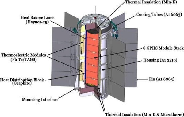 Multi-Mission-Radioisotope-Thermoelectric-Generator.jpeg