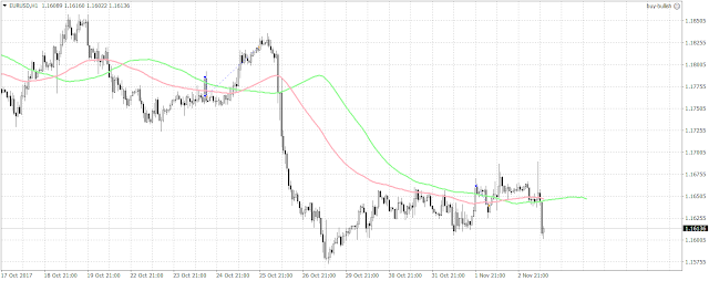 10264 The euro had yet another failed attempt to move upwards after the release of the U.S. job data