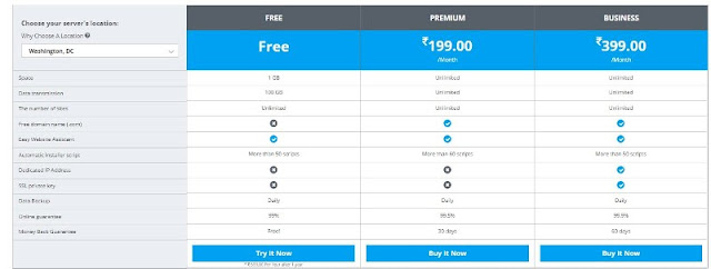 Get Free 1GB Web Hosting with cPanel for One Year from WHDMS.com : eAskme