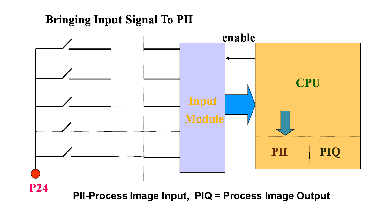 Engineer'z Creek Discovering the engineer in me Programmable Logic