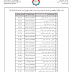 اسماء الطلبه المقبولين في الدراسه المسائيه لقسم هندسة الطب الحياتي في الجامعة التكنولوجية للعام 2017-2018