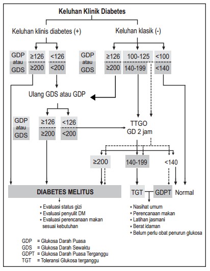 Augenerkrankungen síntomas de diabetes Augenerkrankungen síntomas de diabetes