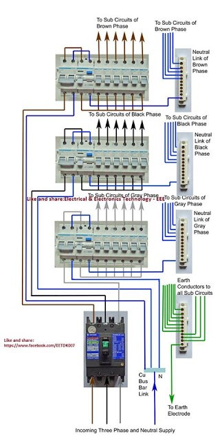 3 Phase Distribution Circuit, How To Do 3 Phase House Wiring Diagram