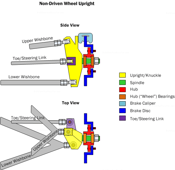 Mechanical Projects Suspension design
