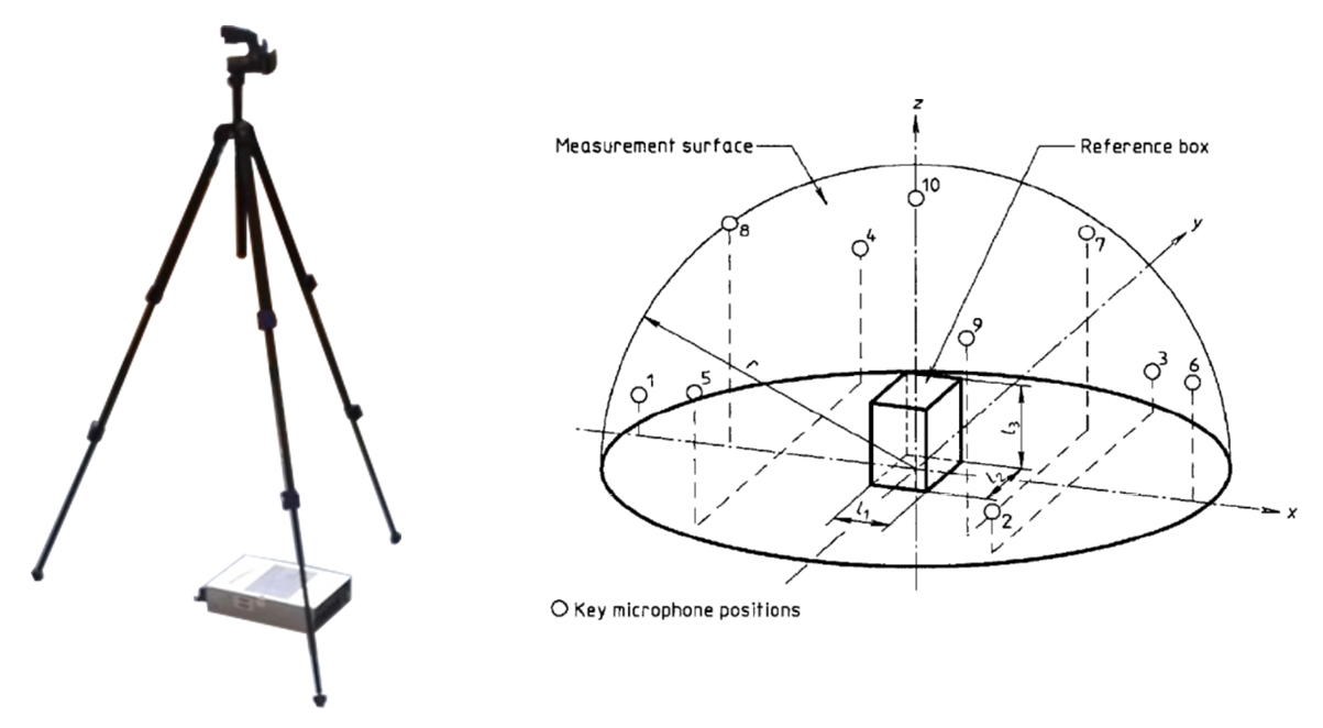 TDK-Lambda Americas Blog: Power supply fan noise reduction