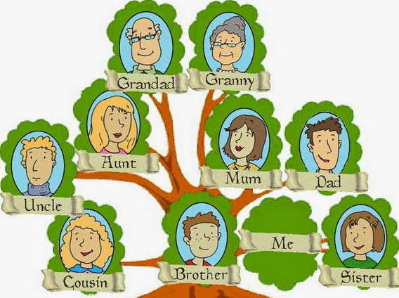 Pohon Keluarga