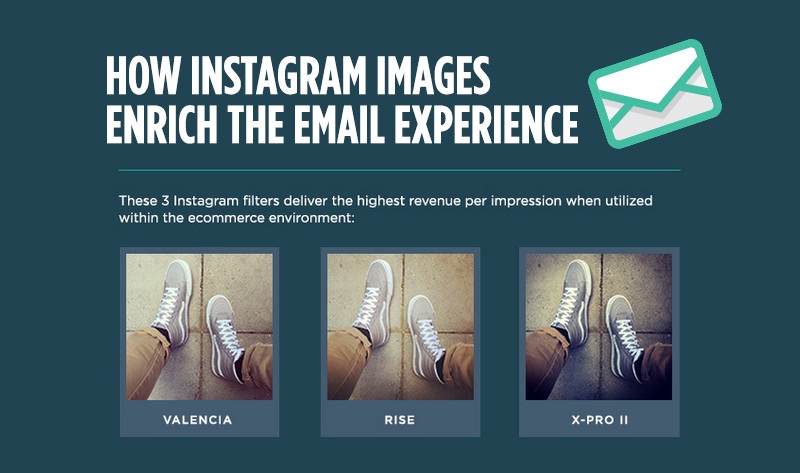 Social media + Email marketing: How Instagram Images Enrich the Email Experience - #infographic
