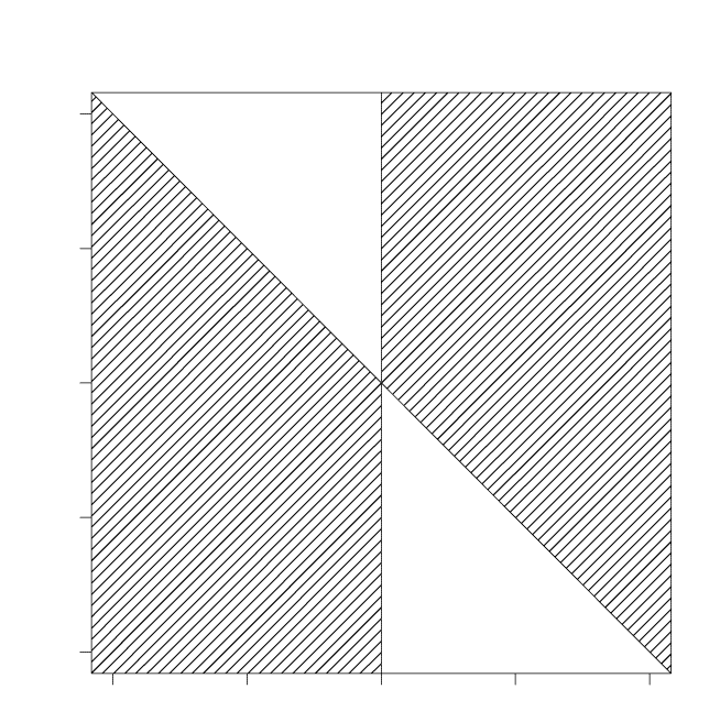Область определения дифференциального уравнения Область определения дифференциального уравнения