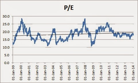 Market Valuation: NIFTY P/E Ratio