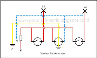 gambar pelaksanaan listrik gambar pelaksanaan listrik