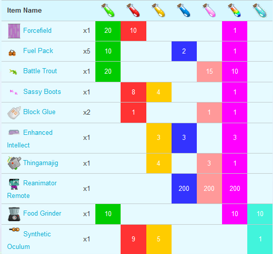 √ Resep Chemical di Growtopia Lengkap Rafsablog.id √ Resep Chemical di Growtopia Lengkap Rafsablog.id