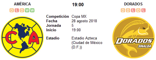 América vs Dorados de Sinaloa en VIVO América vs Dorados de Sinaloa en VIVO