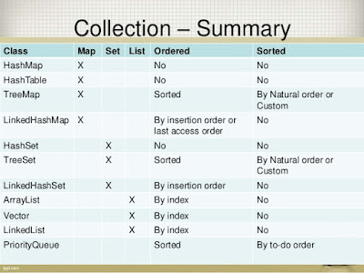 Top 10 Java Collections interview Questions Answers for Beginners | Java67