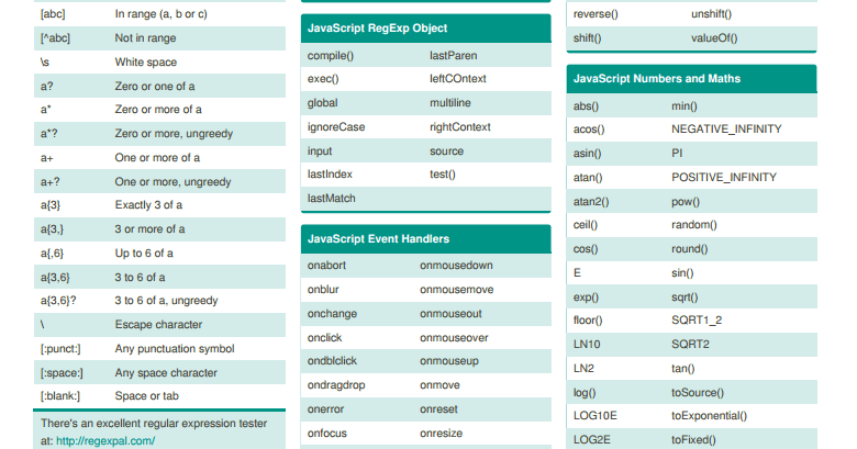 Javascript Cheat Sheet