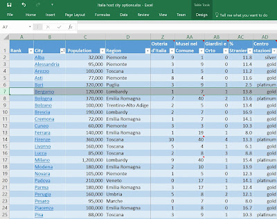 Example of spreadsheet used to select a sabbatical city