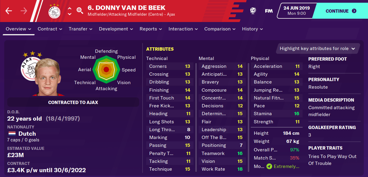 Clubs With Best Youth Intake FM20