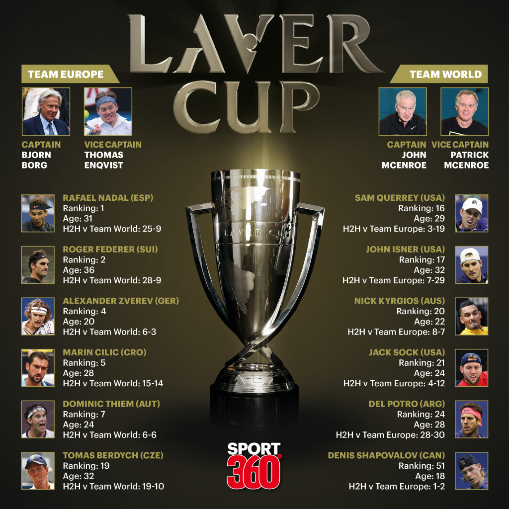 TOP TENNIS LAVER CUP EUROPE 🆚 WORLD 🎾 22/24 SEPT.