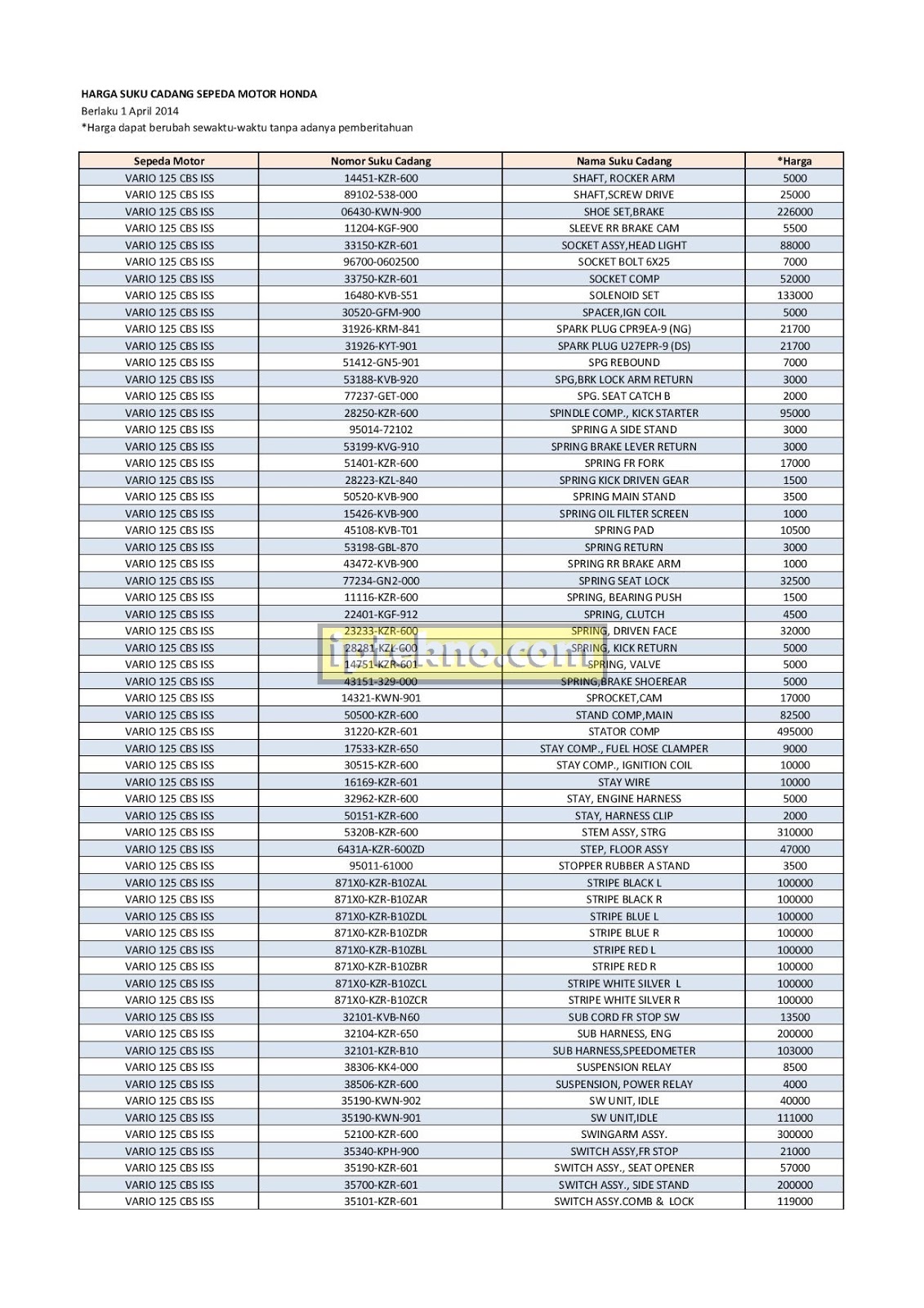 Daftar Harga Suku Cadang Motor Honda Revo - motorkemana