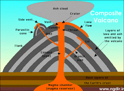 Vulkanisme dan Produknya