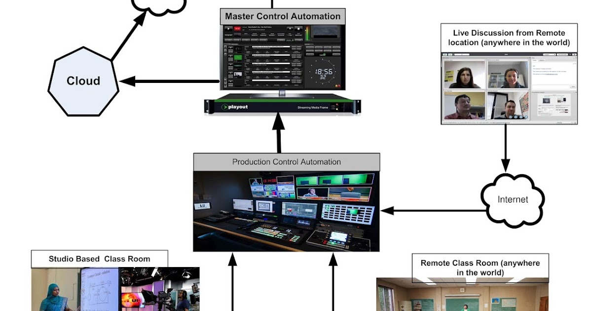 Broadcast Technology News Build your Own TV Channel with Open Source