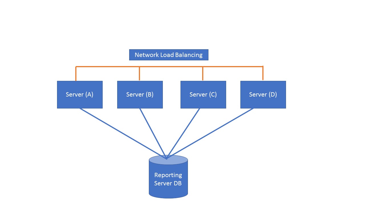 MySSRSHunt Scale Out Deployment