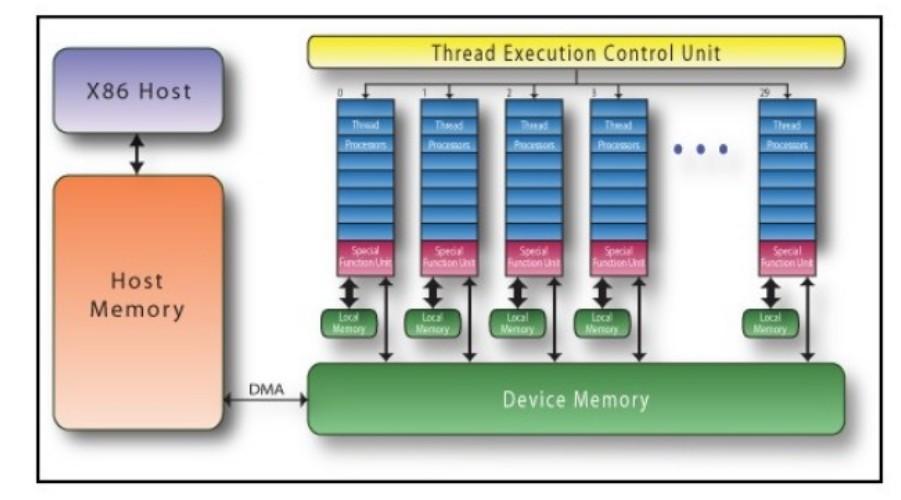 Thread execute. Graphics processing unit. cpu threads.