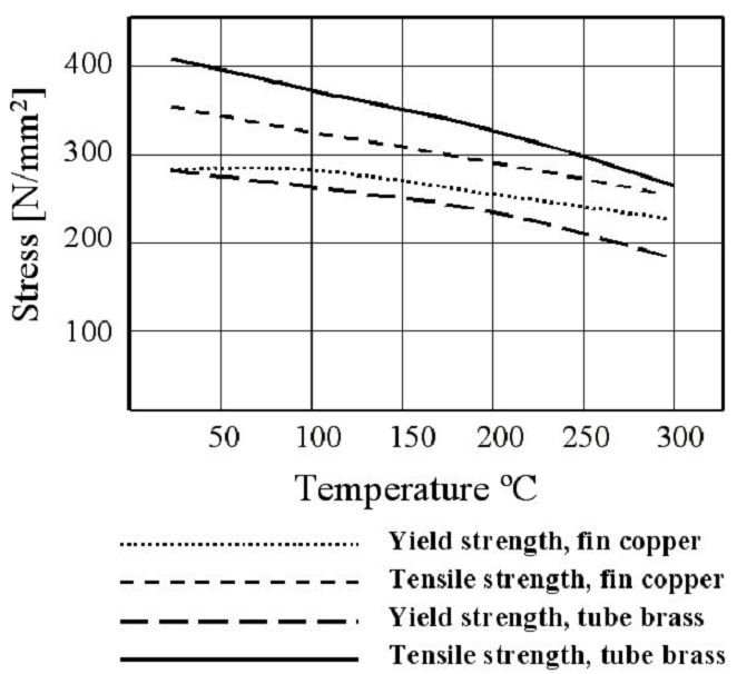 4Handbook Brazing Handbook Copper alloys for CuproBraze