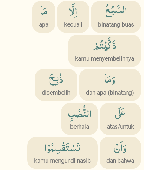 Surat Al Ma Idah Ayat 3 Latin Dan Artinya Perkata Ridpir