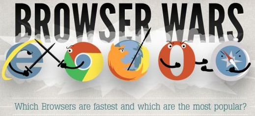 Most Fastest and Popular Web Browsers