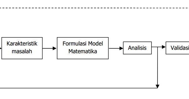 PENDIDIKAN MATEMATIKA Pemodelan Matematika_1
