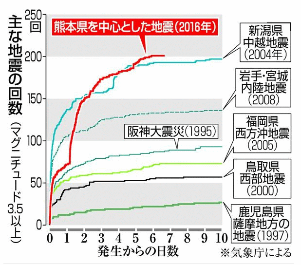 http://www.jma.go.jp/jma/press/1604/18a/kaisetsu201604181030.pdf